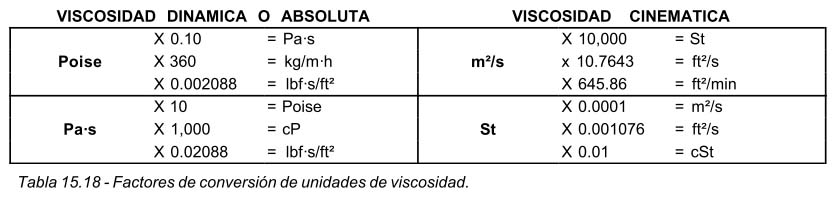 Tabla 15.18 Factores de conversión de unidades de viscosidad.